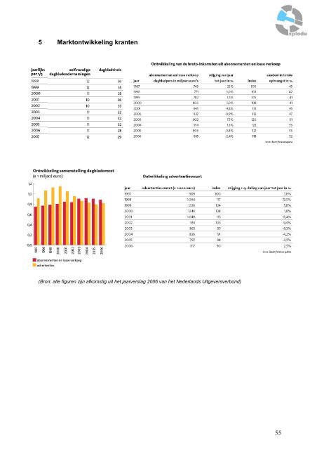 Strategisch marketingplan - Terug naar de site: "www.nielsschouten ...