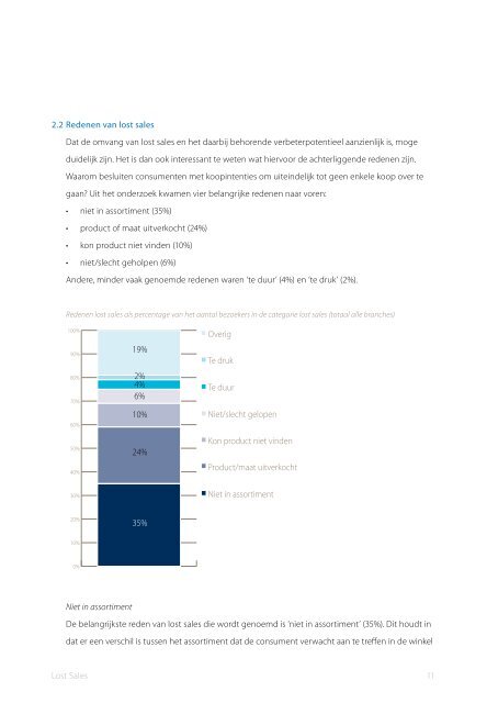 lost sales - Q&A Research & Consultancy