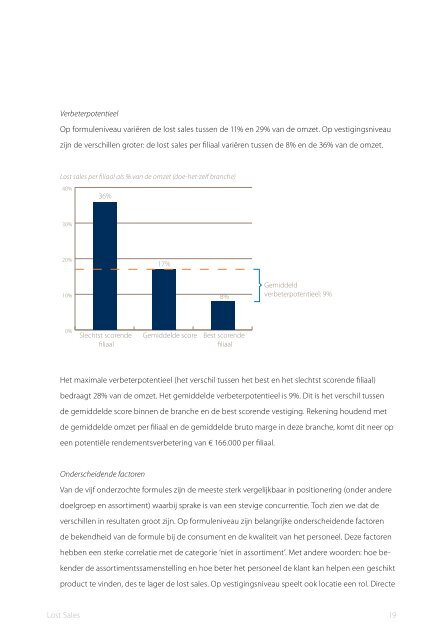 lost sales - Q&A Research & Consultancy