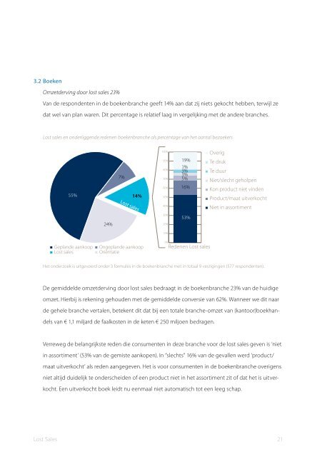 lost sales - Q&A Research & Consultancy