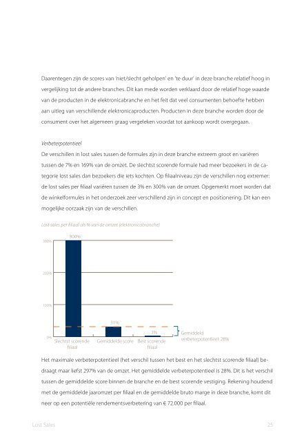 lost sales - Q&A Research & Consultancy