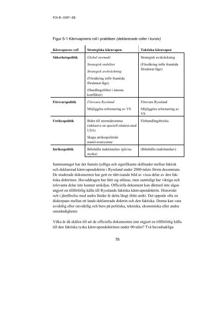 Rysk kärnvapendoktrin 2010. Utformning och drivkrafter. - FOI