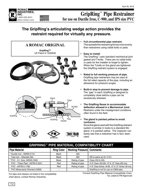 Pvc Pipe Chemical Compatibility Chart