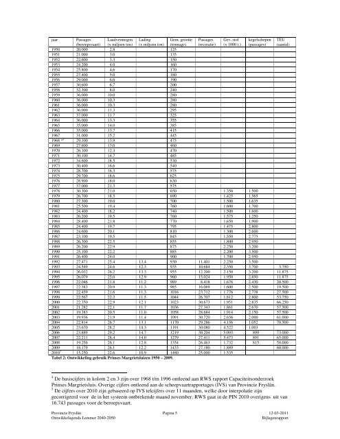 Ontwikkelagenda Lemmer (2010) Bijlagen.pdf - AA Planadvies