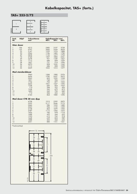 Installationskanal, TAS+ - Schneider Electric