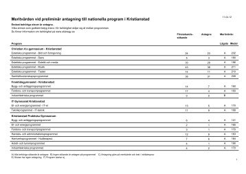 Meritvärden vid preliminär antagning till nationella ... - Kristianstad