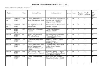 ADVANCE DIPLOMA IN INDUSTRIAL SAFETY (IT) Names of ...