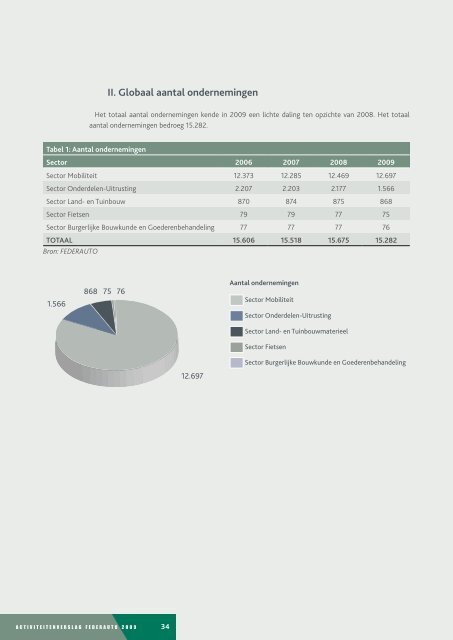 Activiteitenverslag - Fileserver Urban Communication