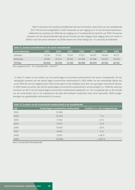 Activiteitenverslag - Fileserver Urban Communication