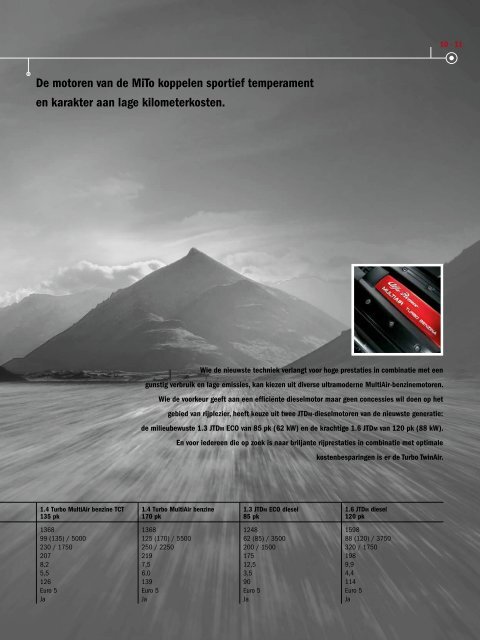 Brochure MiTo - Alfa Romeo Download