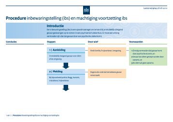 ibs - Informatiepunt dwang in de zorg