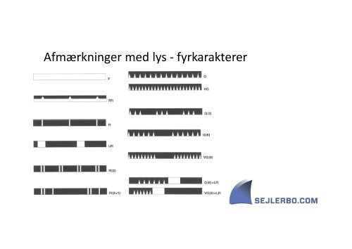 Afmærkning af danske farvande