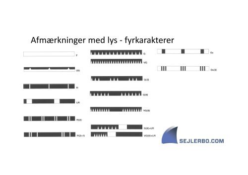 Afmærkning af danske farvande