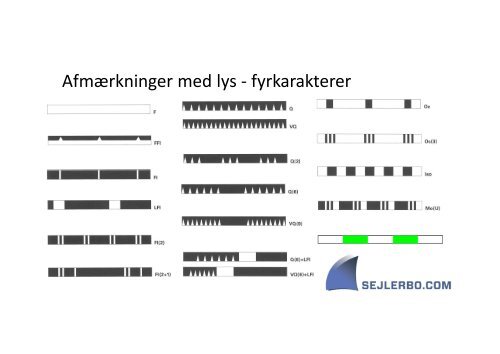 Afmærkning af danske farvande