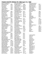 1980 Boys and Girls Results-Top 6 Individuals with ... - John Crawford