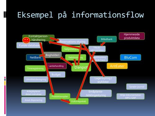 IT er noget fanden har skabt - Danske Prydplanter