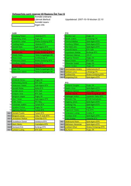 Deltagarlista samt reserver till Regions Öst Top-12 Anmäld ordinarie ...