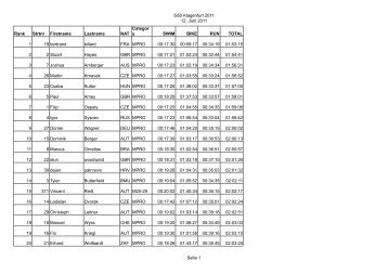 5i50 Klagenfurt 2011 12. Juni 2011 Seite 1 Rank Strtnr Firstname ...