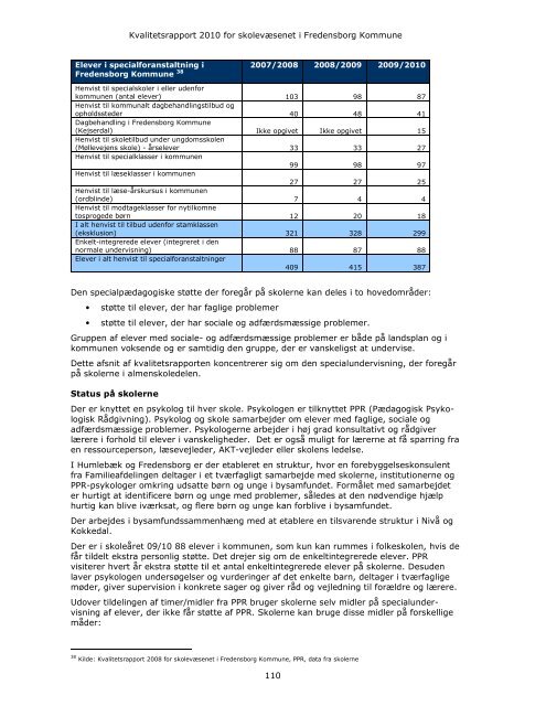 Kvalitetsrapport 2009 - Fredensborg Skole