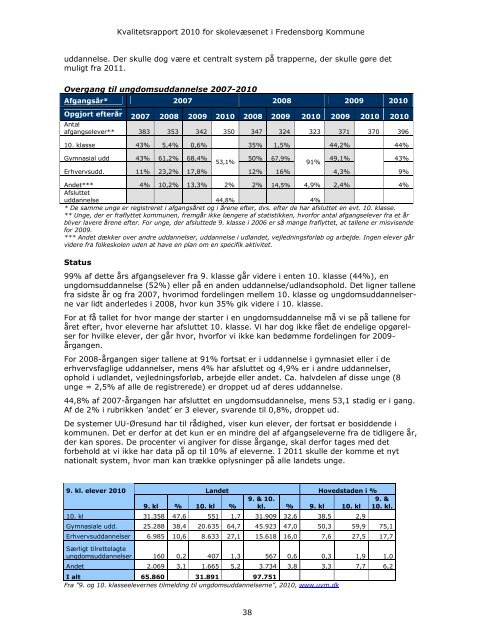 Kvalitetsrapport 2009 - Fredensborg Skole