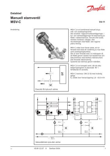 Manuell stamventil MSV-C - Danfoss Värme