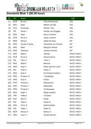 Loting - Euros Drienerlo Regatta