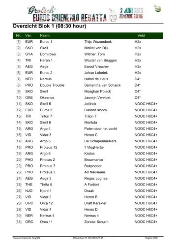 Loting - Euros Drienerlo Regatta