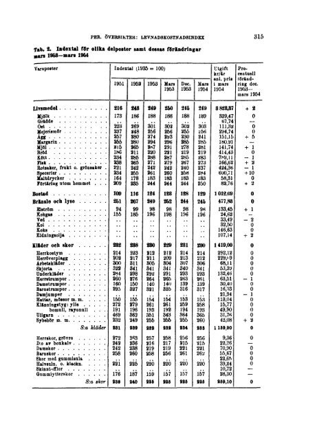 Sociala meddelanden. 1954: 1-6 (pdf) - Statistiska centralbyrån