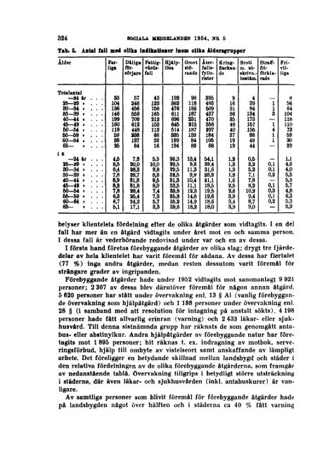 Sociala meddelanden. 1954: 1-6 (pdf) - Statistiska centralbyrån