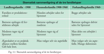 Kapitel 3 – Familien og hverdagen i Danmark - trojka.dk