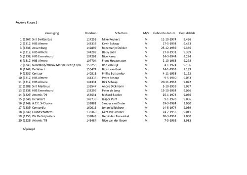 Recurve klasse 1 Vereniging Bondsnr.: Schutters M/V ... - De Waert