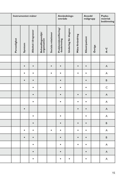 BiB 2010 (pdf 1,16 MB, nytt fönster) - Statens Institutionsstyrelse