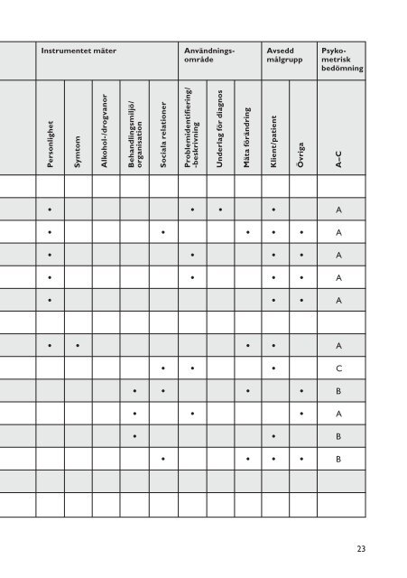 BiB 2010 (pdf 1,16 MB, nytt fönster) - Statens Institutionsstyrelse