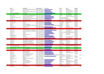 Database boeren in Portugal 2011.xlsx - Intranet - Cah