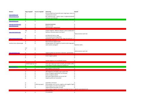 Database boeren in Portugal 2011.xlsx - Intranet - Cah