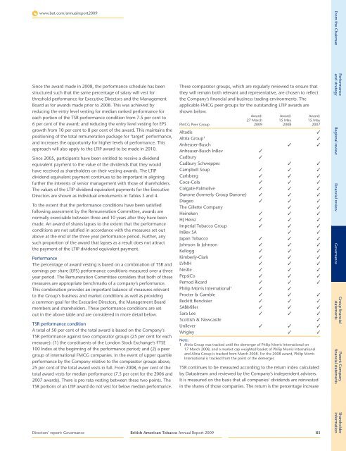 Directors' Report: Governance - British American Tobacco