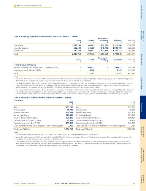 Directors' Report: Governance - British American Tobacco