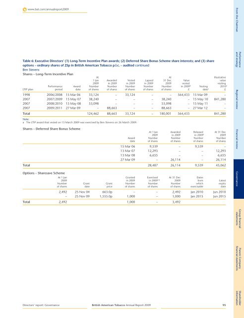 Directors' Report: Governance - British American Tobacco