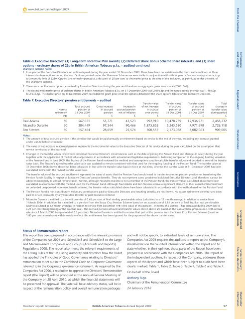 Directors' Report: Governance - British American Tobacco