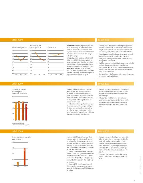 Årsredovisning 2009 - ICA Gruppen
