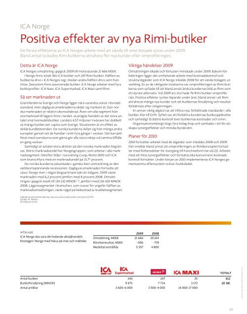 Årsredovisning 2009 - ICA Gruppen