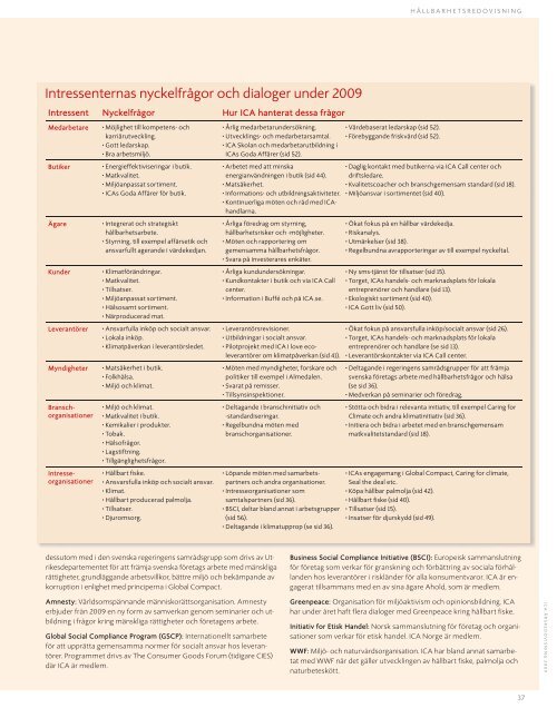 Årsredovisning 2009 - ICA Gruppen