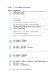 Tabel 9 - Lijst van de paritaire comités