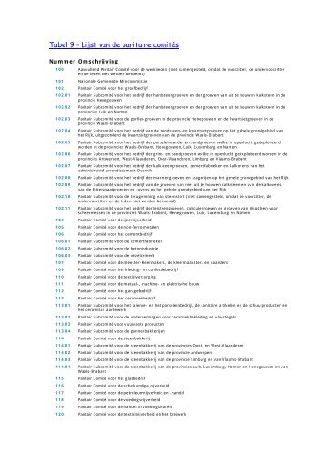 Tabel 9 - Lijst van de paritaire comités