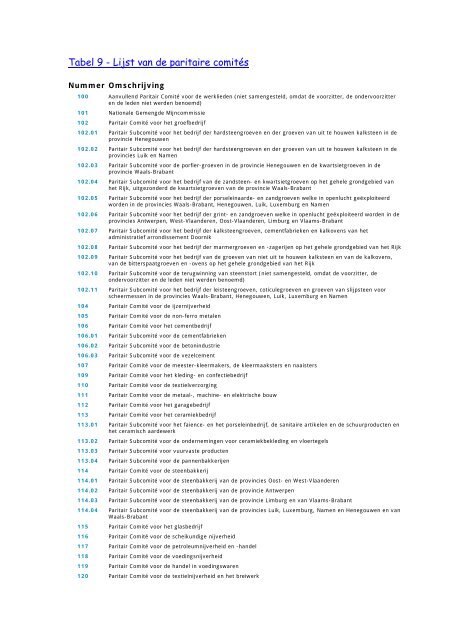 Tabel 9 - Lijst van de paritaire comités