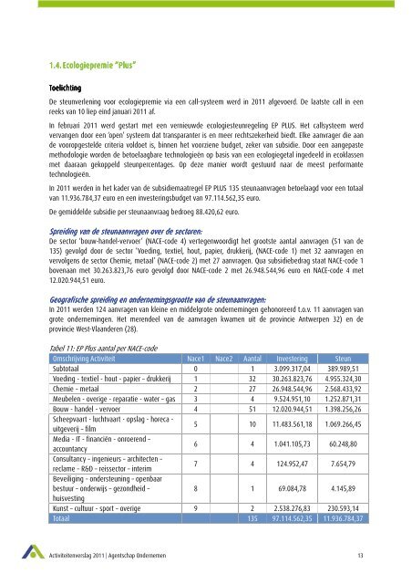 Werking van het Agentschap Ondernemen & vastleggingen op