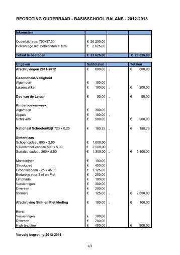 OR-begroting 2012/2013 - Balans