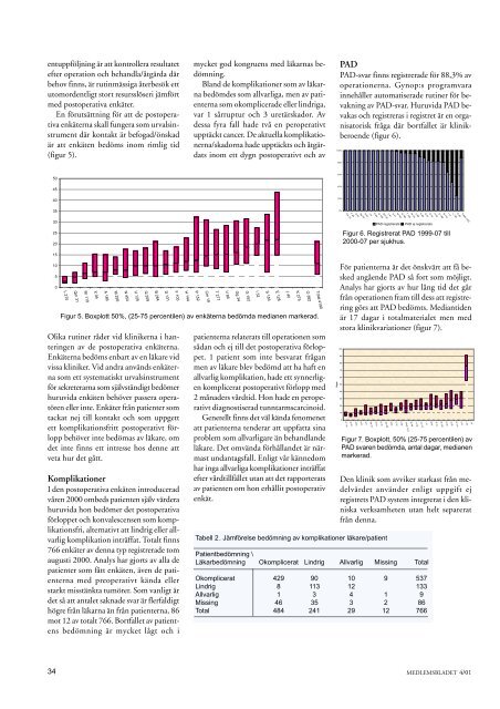 Medlemsblad 4 2001 - SFOG