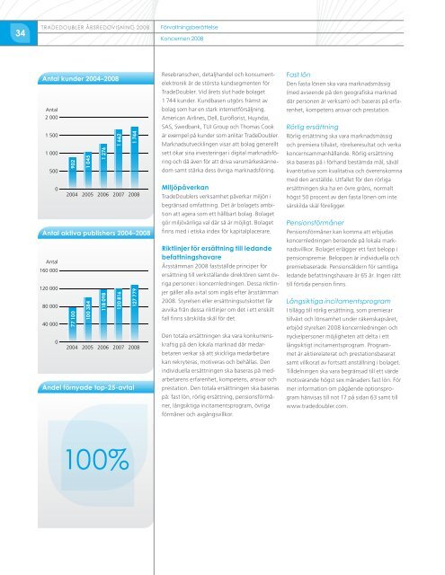 TradeDoublers Årsredovisning 2008