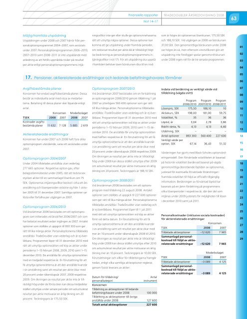 TradeDoublers Årsredovisning 2008